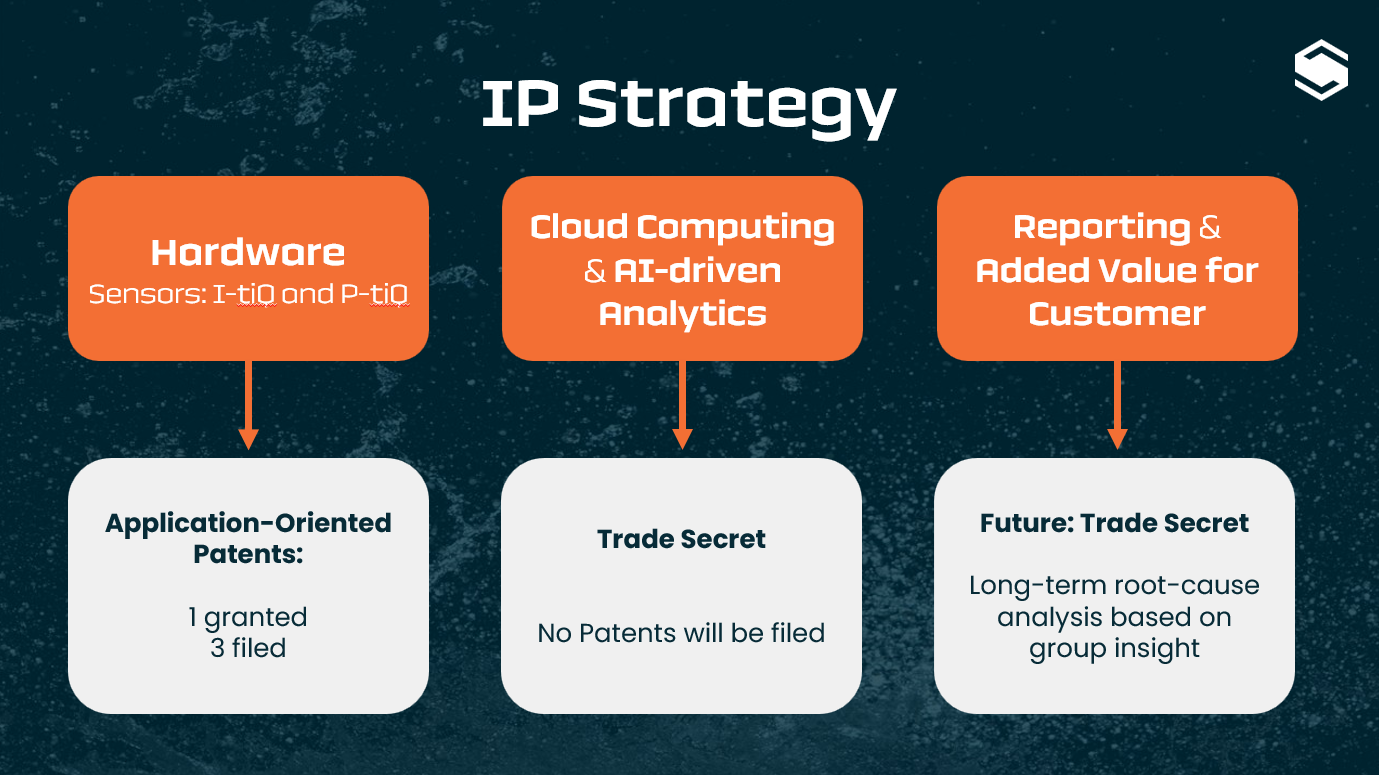 Senergetics  - Sen-AID